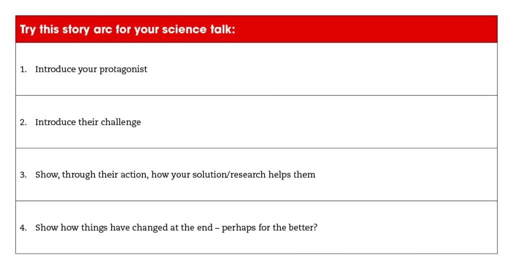 a good science talk table